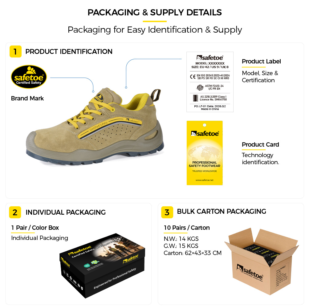 L-7296 Safety Shoe Packaging and Identification Details Упаковка защитной обуви L-7296 с фирменным знаком Safetoe, этикеткой продукта и сведениями о сертификации.