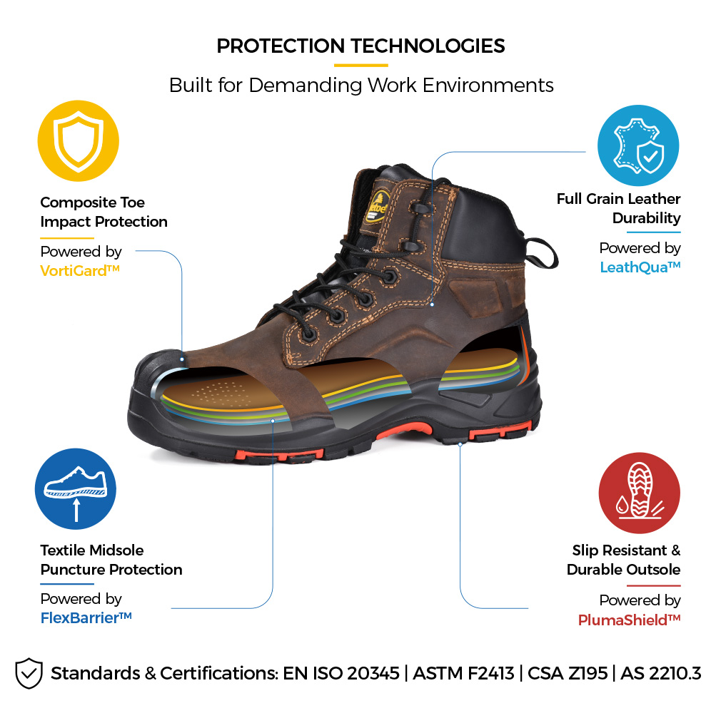 Safetoe M-8552 metal-free mining safety boots with composite toe and puncture resistant midsole Безметалловые горные защитные ботинки Safetoe M-8552 с композитным носком и устойчивой к проколам межподошвой.