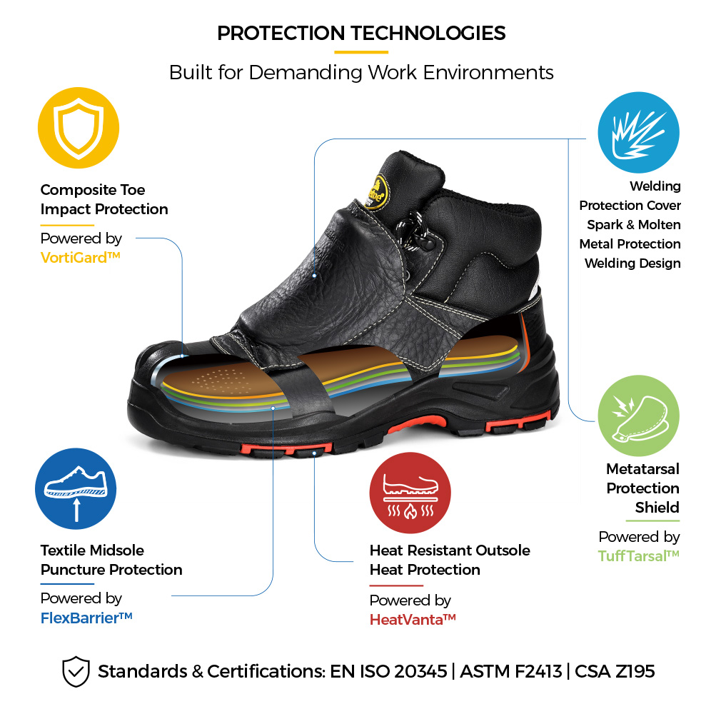 M-8387MP Metatarsal Welding Boot Protection Technologies Защитные ботинки для сварки плюсневых костей Safetoe M-8387MP с внешней защитой плюсневых костей, композитным носком, кевларовой промежуточной подошвой, сварочным покрытием и термостойкой подошвой.