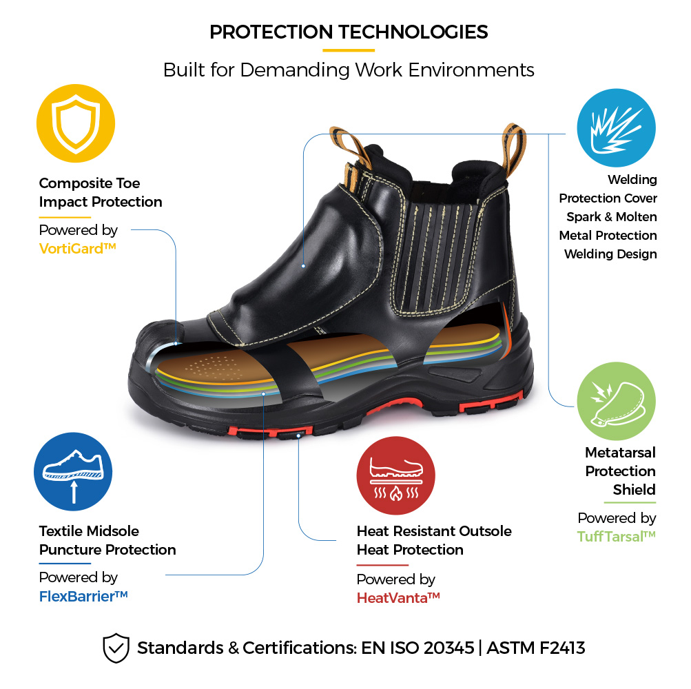 M-8025NBKMP Metal-Free Metatarsal Safety Boot Protection Features М-8025НБКМП Безметалловые плюсневые защитные ботинки с композитным подноском, устойчивой к проколам текстильной межподошвой и термостойкой подошвой