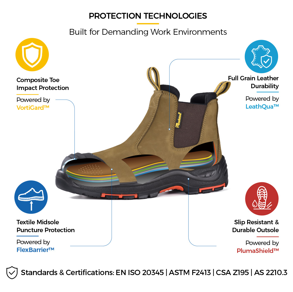 M-8025NB Mining Boot Protection Technologies Safetoe M-8025NB Защитные ботинки Chelsea с композитным носком, кевларовой межподошвой и противоскользящей подошвой.