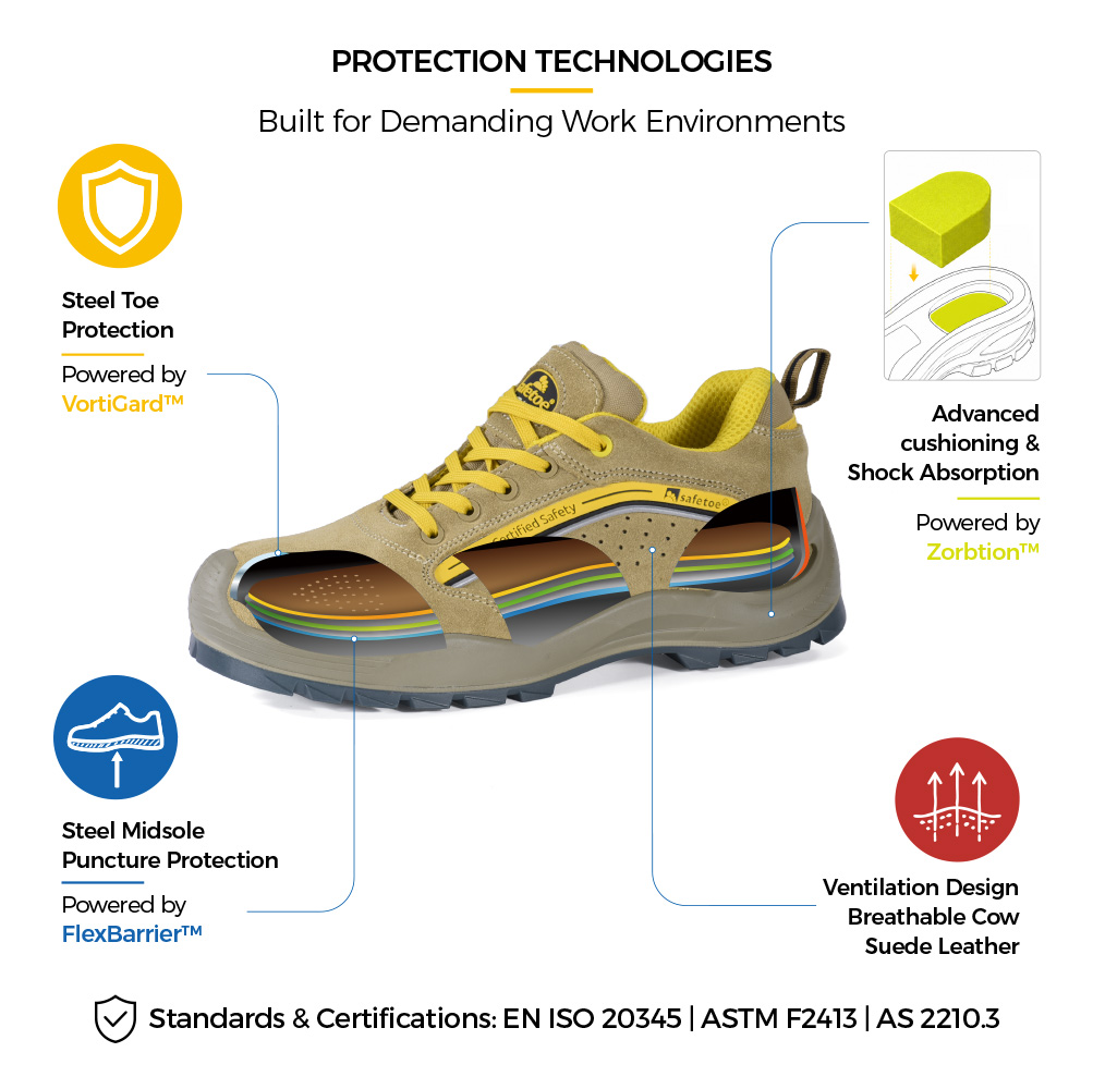 L-7296 Steel Toe Protection and Cushioning Technologies Конструкция защитной обуви L-7296 со стальным носком, стальной устойчивой к проколам межподошвой и амортизацией Zorbtion™.
