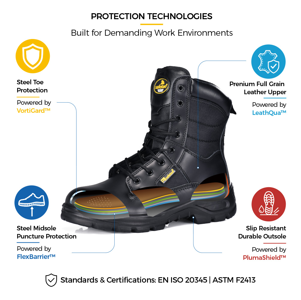 Safetoe H-9438 Tactical Safety Boot Protection Technologies Технологии защиты тактических ботинок Safetoe H-9438 S3 со стальным носком, стальной устойчивой к проколам межподошвой, верхом из натуральной кожи и нескользящей подошвой