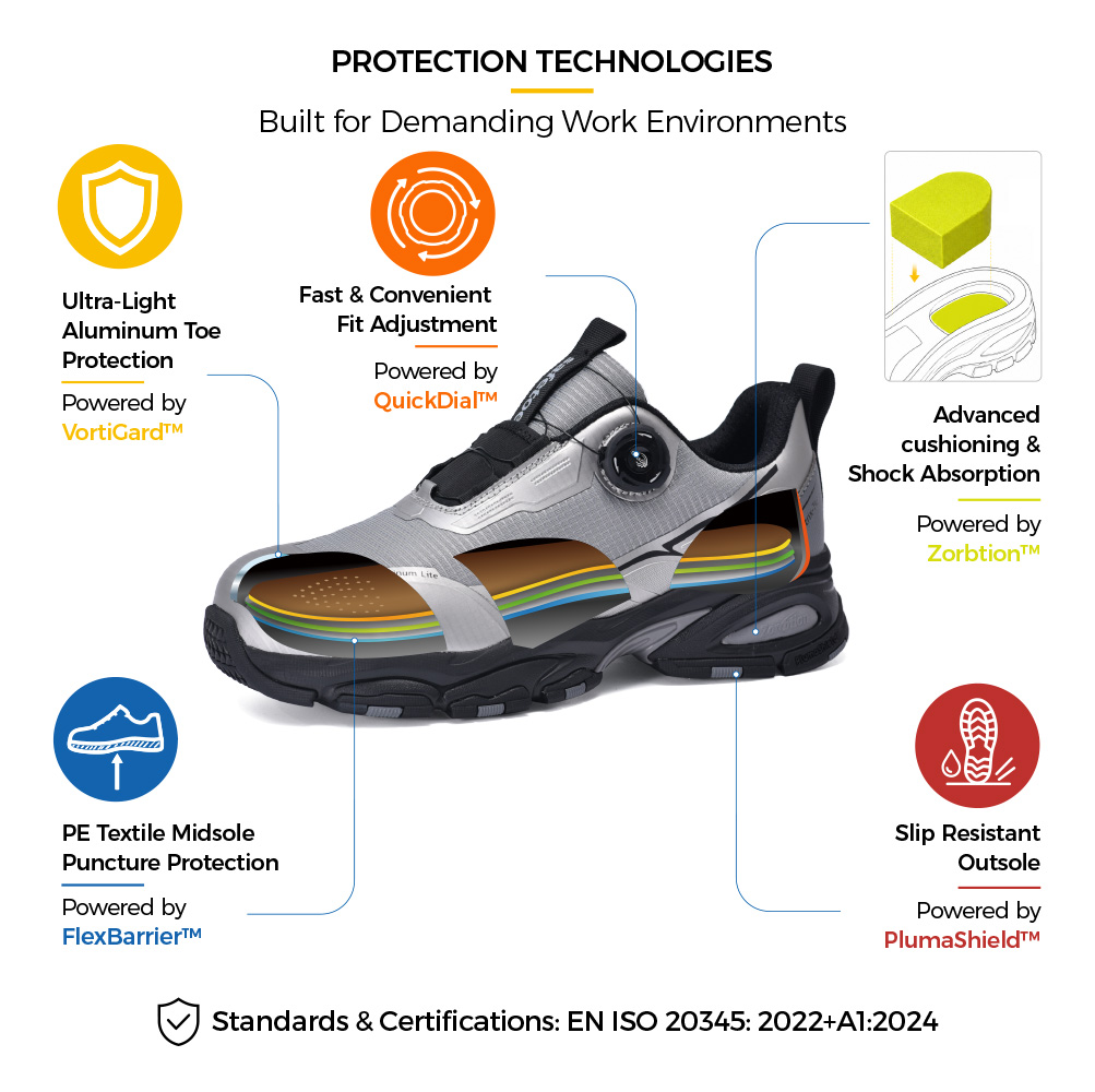 L-7601 Safety Shoe Protection and Comfort Technologies Конструкция защитной обуви L-7601 с алюминиевым носком VortiGard™, застежкой QuickDial™ и амортизацией Zorption™.