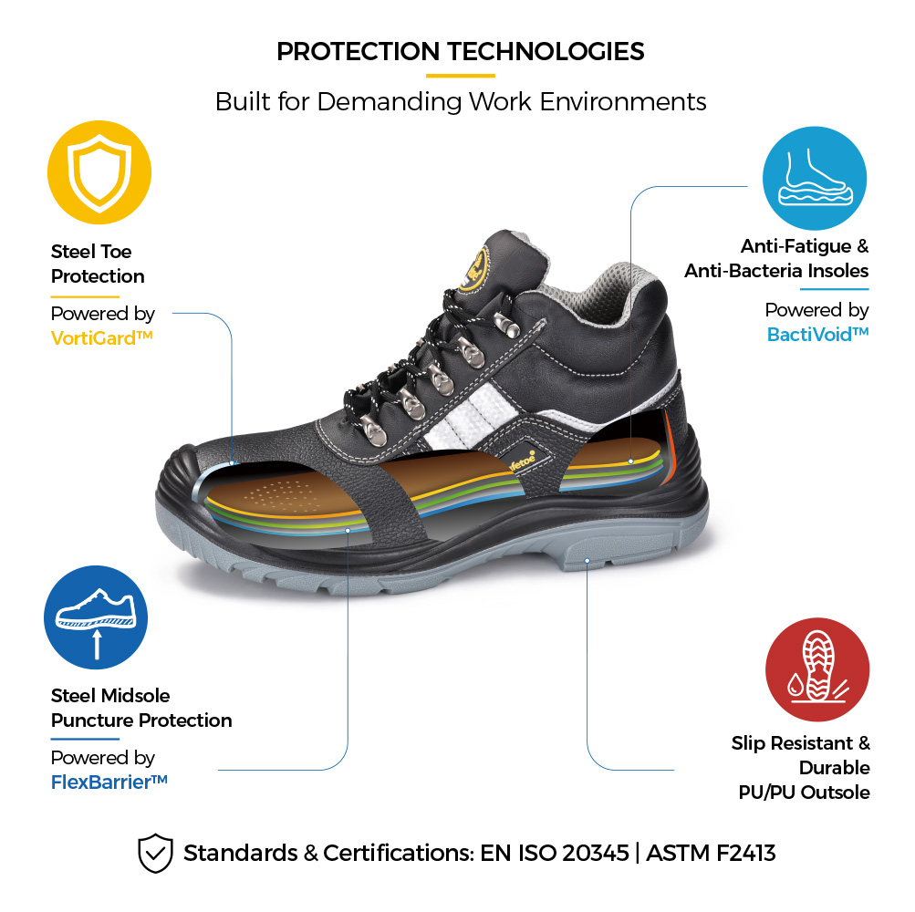 M-8027 WorkGuard Pro Safety Boot Construction Details M-8027 WorkGuard Pro Строительные защитные ботинки со стальным носком и устойчивой к проколам защитной конструкцией