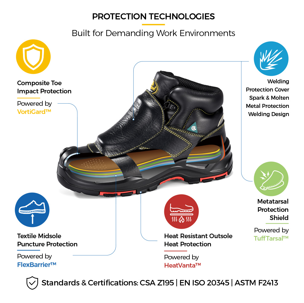 M-8387MP Metatarsal Welding Safety Boot Construction Details M-8387MP Сертифицированные CSA защитные сапоги для плюсневых сварщиков с композитным носком и термостойкой защитной конструкцией