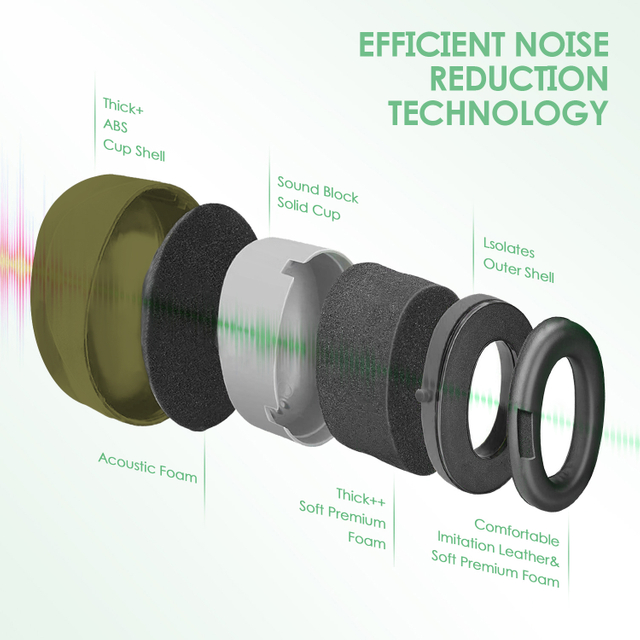Готовые запасы ABS Защитные ушные муфты EM-5002 Green