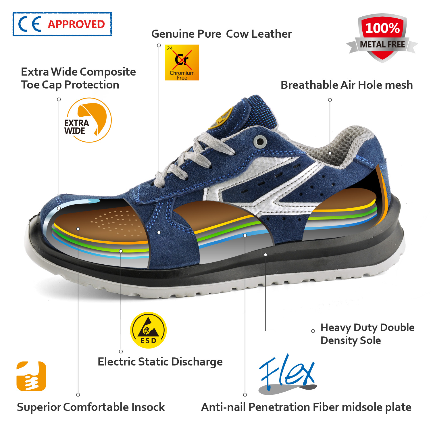 Обувь промышленной безопасности, одобренная CE L-7328