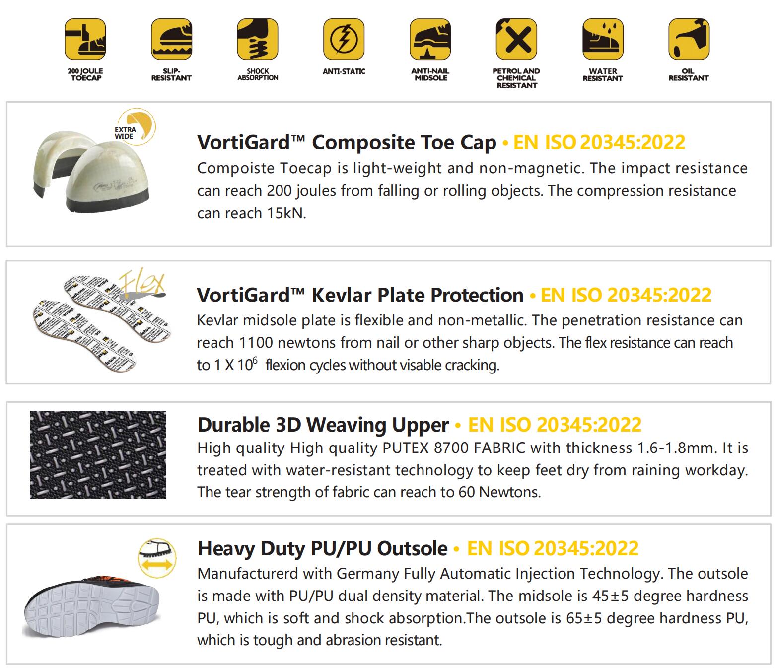 L-7512 Blue Date 7512 和 8571 的型号 通用这个数据图