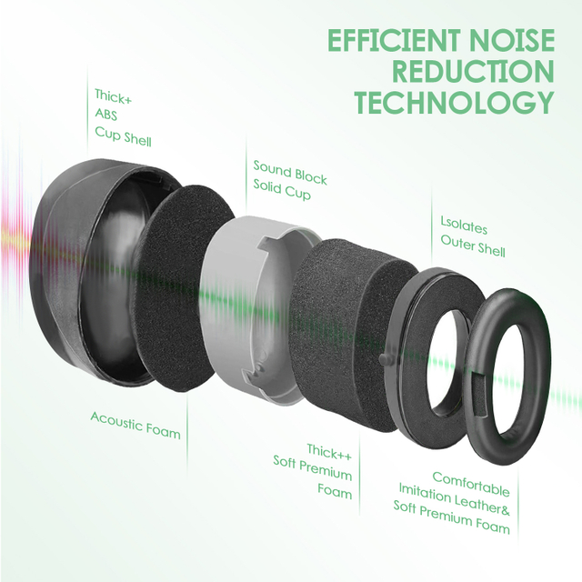 Готовые запасы ABS Защитные ушные муфты EM-5002 Black